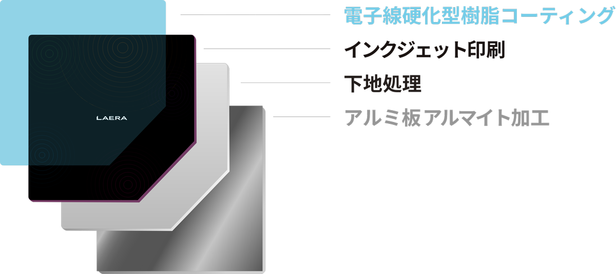 クレバーサイン